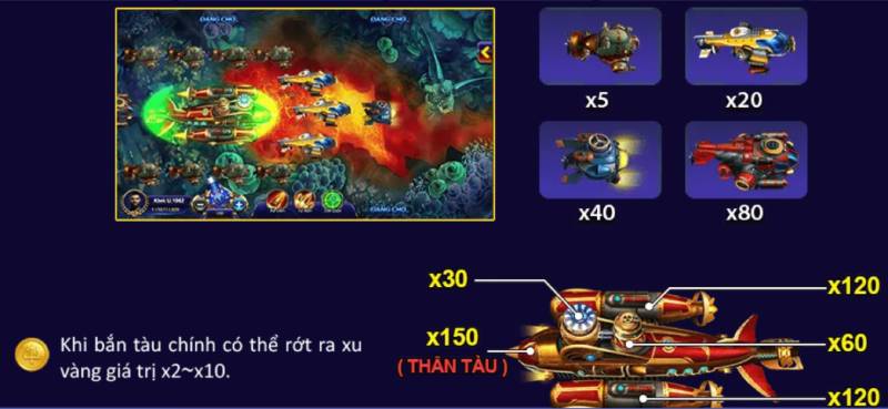 Vũ khí và chiến thuật săn cá